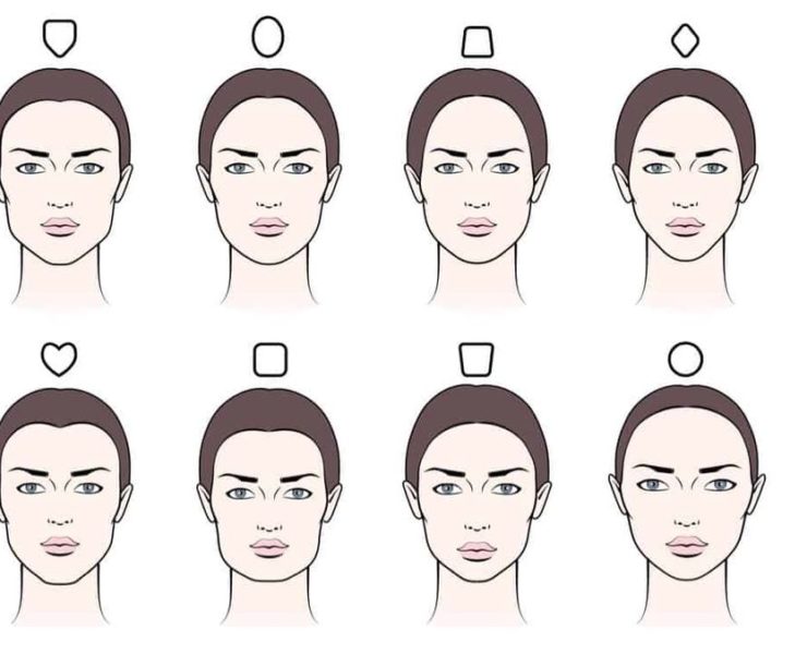 kształt twarzy